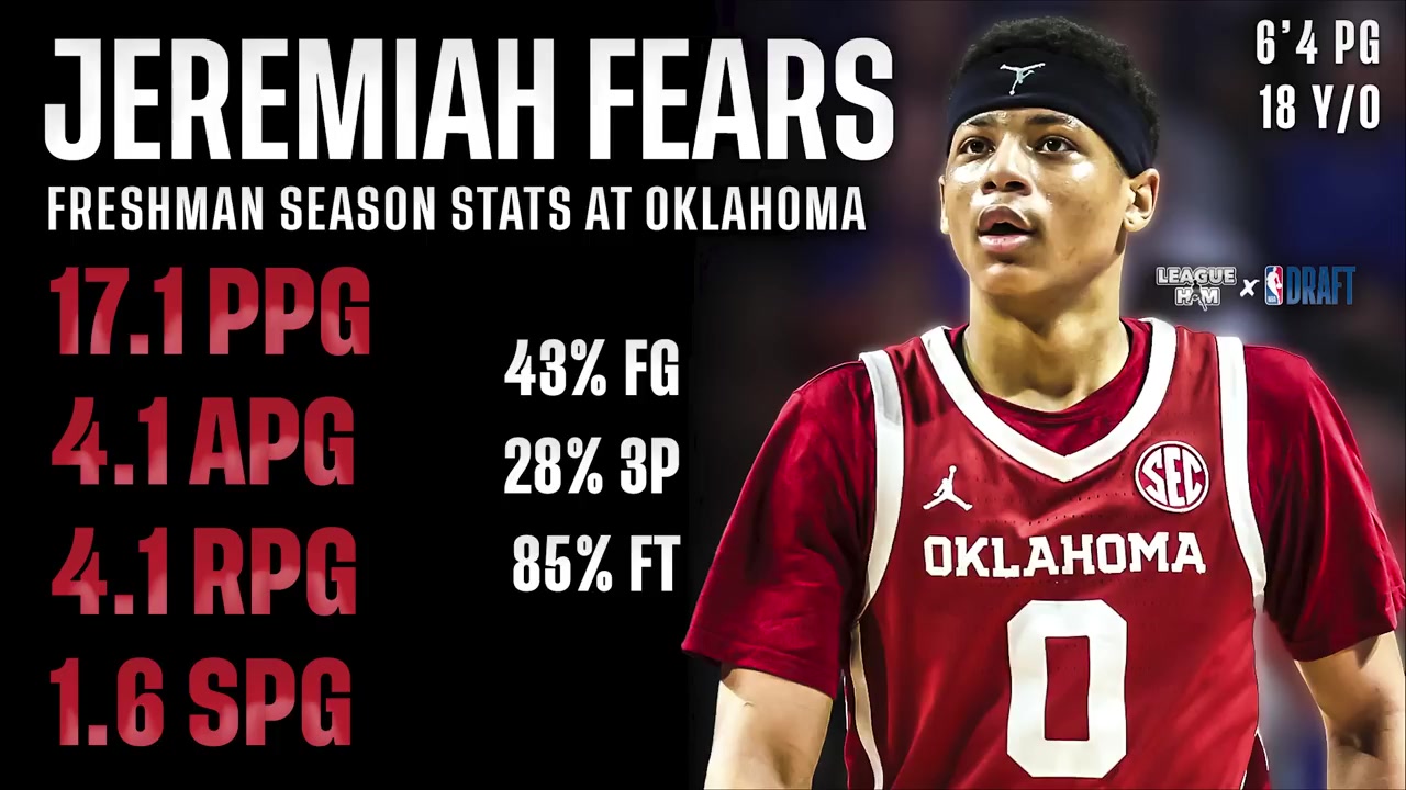 模版穆雷&普尔 费尔斯：进攻多变&控球娴熟 成球星或只是时间问题